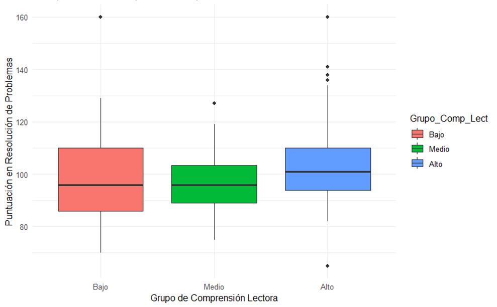 Gráfico, Gráfico de cajas y bigotes

El contenido generado por IA puede ser incorrecto.