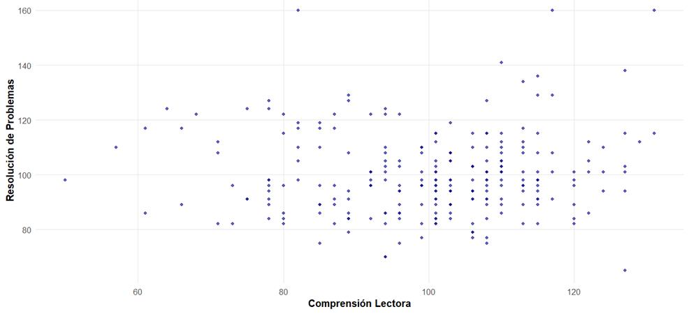 Gráfico, Gráfico de dispersión

El contenido generado por IA puede ser incorrecto.