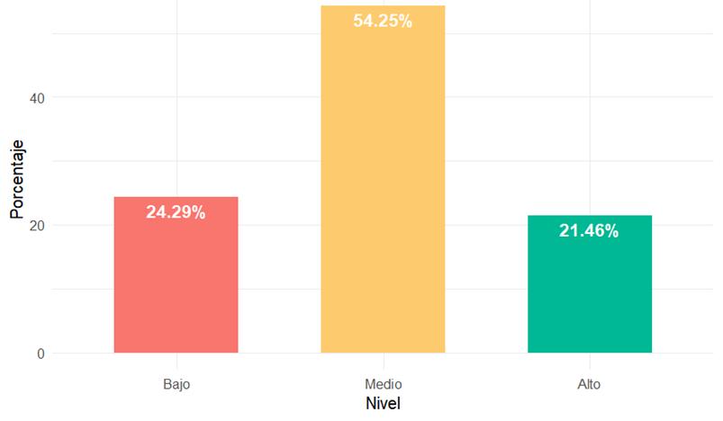Gráfico, Gráfico de barras

El contenido generado por IA puede ser incorrecto.